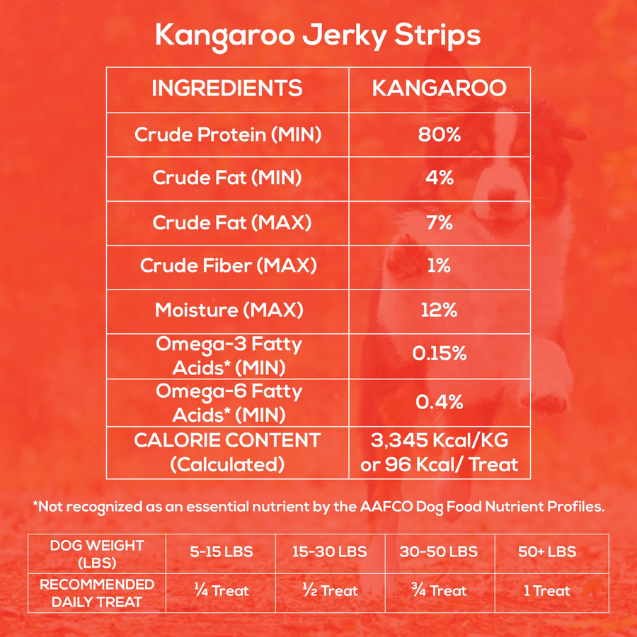 Kangaroo Jerky Strips