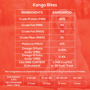 Kangaroo "Kanga" Bites